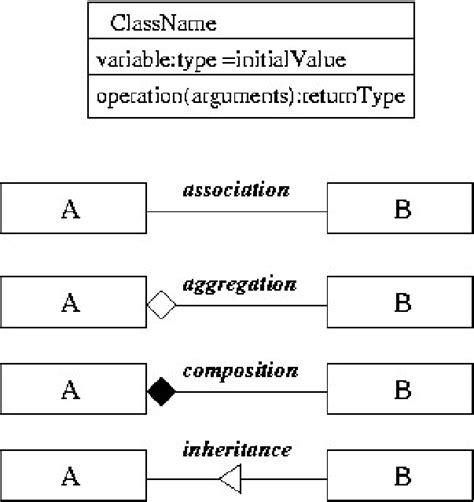 Class Diagram Symbols And Meaning