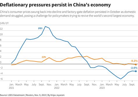 Top Economy News Chinas Gdp Forecasts Raised By Imf World Economic