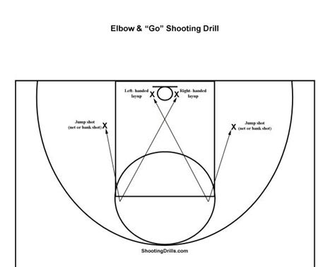 Elbow And Go Shooting Drill