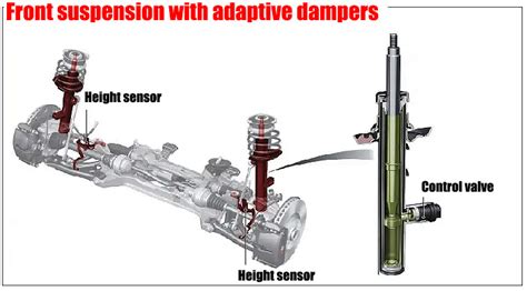 upgrade adjustable shocks  struts car anatomy