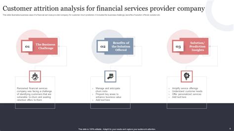 Customer Attrition Analysis Ppt Powerpoint Presentation Complete Deck