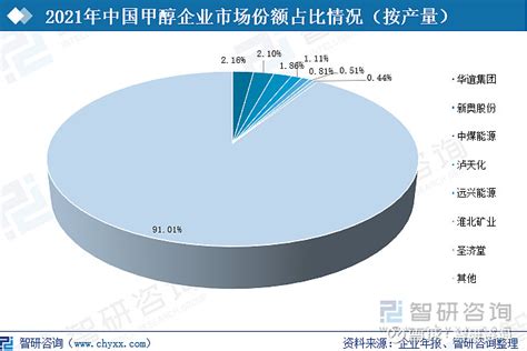 2022年中国甲醇行业市场供需、价格及企业格局情况：价格保持高位震荡 图 一、发展背景：甲醇被纳入“领跑者”，助力实现“碳达峰”在“双碳