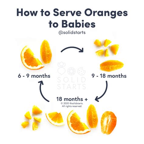 Oranges And Babies At Rodger Mccray Blog