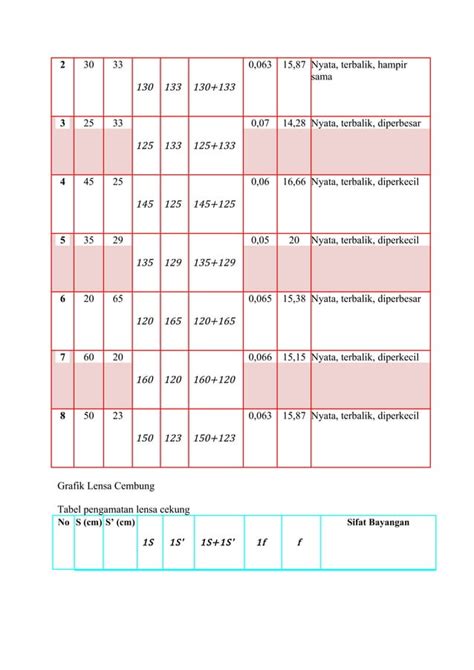 Lensa Cembung Dan Cekung Pdf