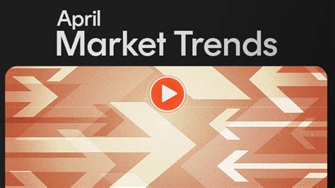 A Strong April But Markets Remain In A State Of Flux Betashares