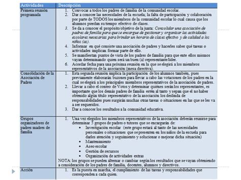 Estudio De Caso Conocimiento De La Entidad Ppt