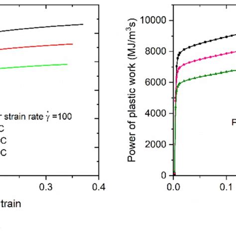 Representative Volume Element Rve Of Polycrystalline Structure And