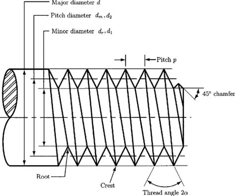 Bolt Thread Sizing Guide UNC UNF Conversion Bolt Size Chart, 57% OFF