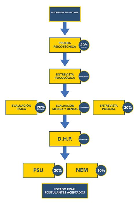 Postulaciones A La Pdi Cómo Postular Y Requisitos De Admisión