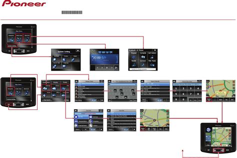 Handleiding Pioneer Avic S Pagina Van Nederlands