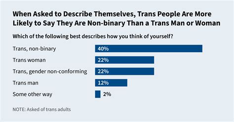 Trans People In The Us Identities Demographics And Wellbeing Kff