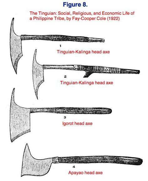 Some Weapons Of My Ancestors Rphilippines