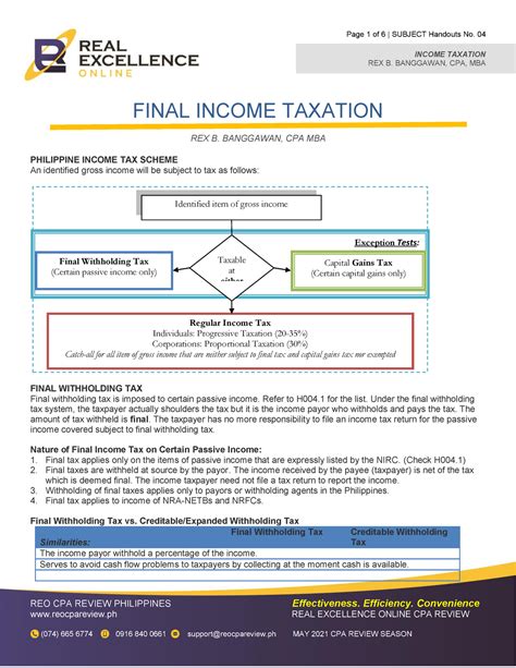 H04 Final Income Taxation Income Taxation Rex B Banggawan Cpa Mba Final Income Taxation