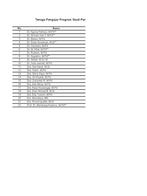 Pdf Daftar Dosen Matematika Fkip Untan Dokumen Tips