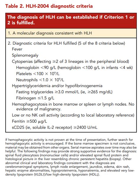 What Are The Histiocyte Society Hlh 2004 Criteria For Diagnosis Of Hemophagocytic