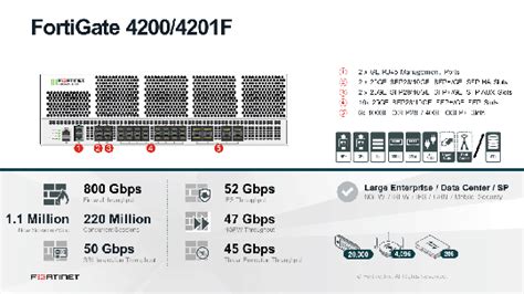 Fortinet Fortigate F Firewall Fg F Buy For Less With