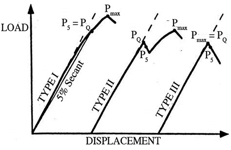 Linear Elastic Fracture Toughness Testing Thermal Processing Magazine