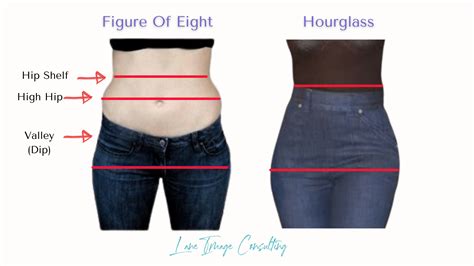 How To Dress A Figure Of Eight Body Shape Artofit