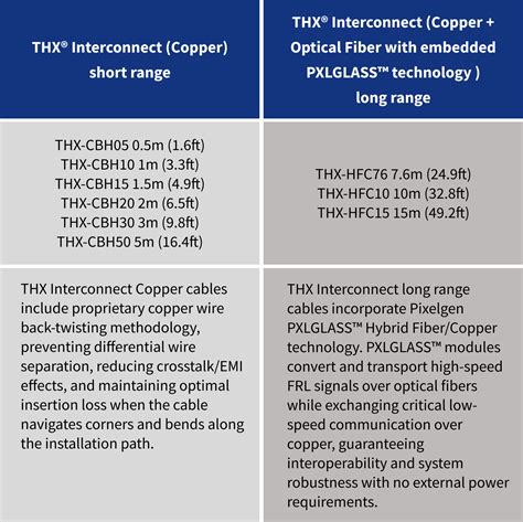 Thx Interconnect Cables Fidelity Totality