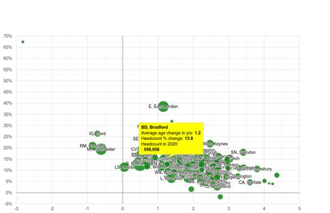 Bradford population growth rates.