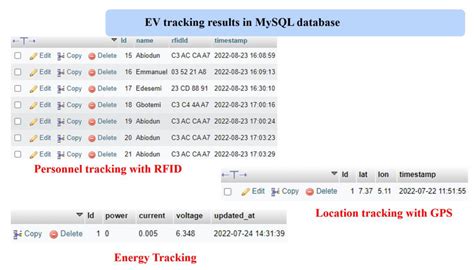 Wevj Free Full Text Development Of A Personnel Management And