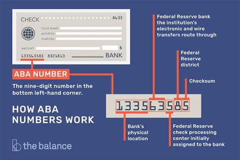 What Is An Aba Number