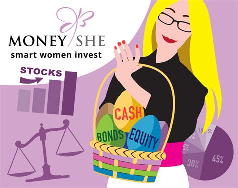 Scm Direct Moneyshe Dont Put All Your Eggs In One Basket Scm Direct