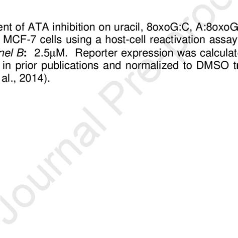 Scheme 3 Reagents And Conditions A Ac2o Dmap Net3 Thf Rt 1 H Download Scientific