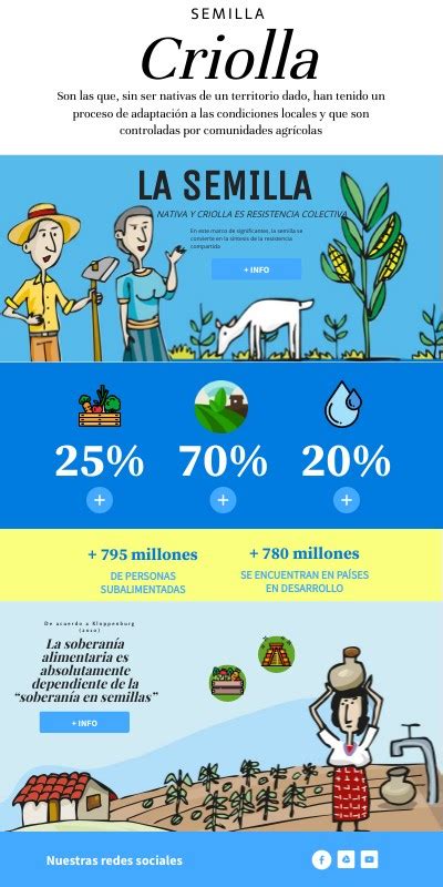 InfografÍa Semillas Criollas