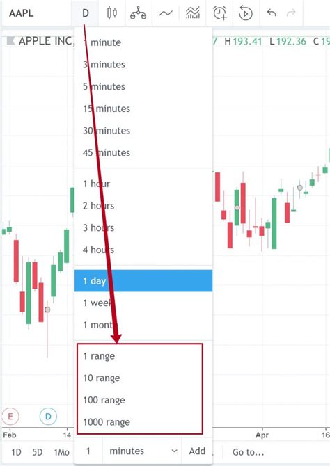 Les Barres De Gamme Maintenant Disponibles Sur Tradingview Blog