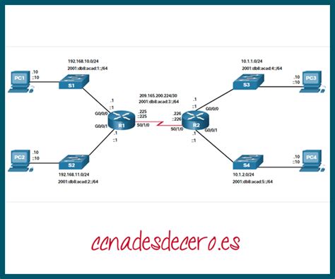 Configuraci N B Sica Del Router Ccna Desde Cero