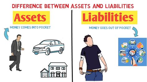 Assets And Liabilities Assets And Liabilities In Hindi Youtube