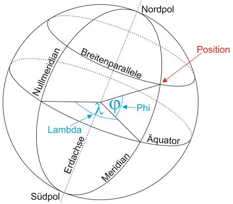 Das Koordinatensystem Der Erde Volkers Crashkurs Astronavigation