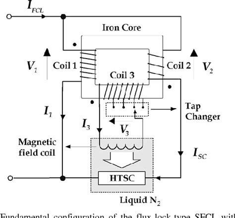 Figure 1 From Operational Characteristics Of A Flux Lock Type High T