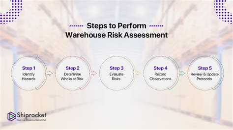 Warehouse Risk Assessment Its Importance Steps Risks Shiprocket