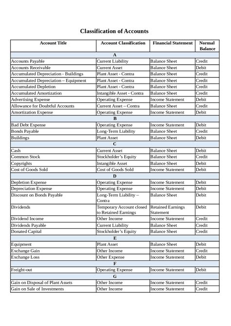 Classification Of Accounts Lecture Notes Accounting Docsity