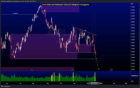 Weekly Stocks Technical Analysis Nio Aapl Tsla Keeley Tan