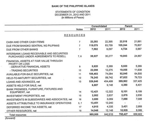 Ano Ang Balance Sheet Ang Net Worth Ng Isang Negosyo