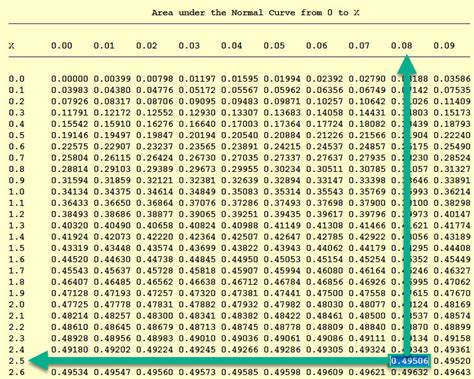 Point Estimates And Confidence Intervals Cqe Academy