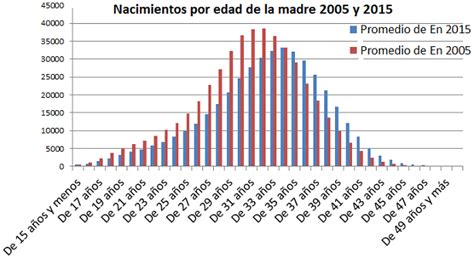 Las Muertes Superan A Los Nacimientos Por Primera Vez Desde 1941