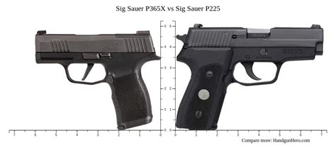 Sig Sauer P365x Vs Sig Sauer P225 Size Comparison Handgun Hero