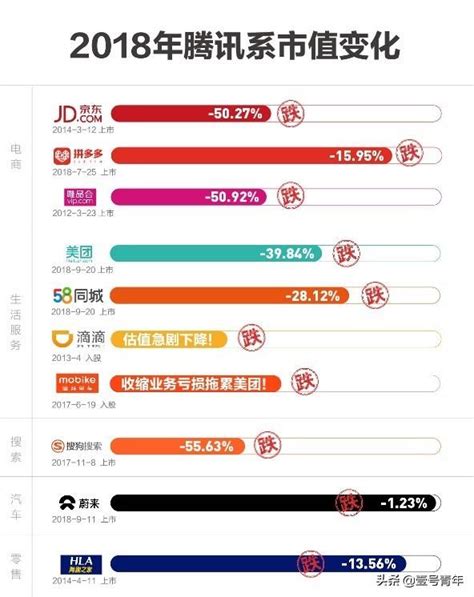 同程藝龍被微信「斷糧」 騰訊系盟友啞巴吃黃連 每日頭條