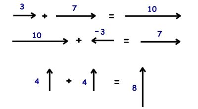 Vector Physics Examples