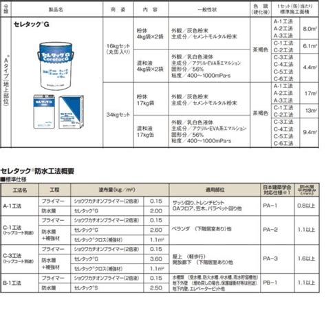 5缶まとめ買い セレタックg 昭和電工建材 レゾナック建材 16kg缶 セレタック Seretakku G16 5kan 防水材料屋