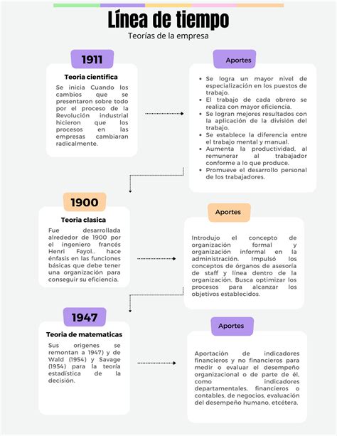 Solution Infograf A De L Nea De Tiempo Timeline Flechas Progreso Con