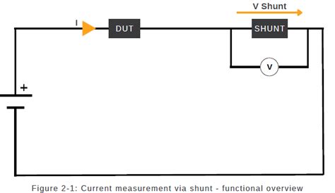 Types of Current Measurements | Strainsense Blog