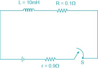 Solved A Coil Of Self Inductance Mh And Resistance Is