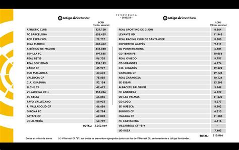 Laliga Santander Los L Mites Salariales De La El Barcelona Pasa