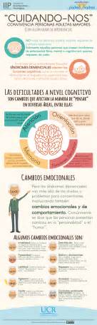 Infografía sobre los cuidados de personas adultas mayores Cuidado de