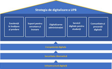 Digitalupb Întărirea Capacității Digitale A Universității Politehnica